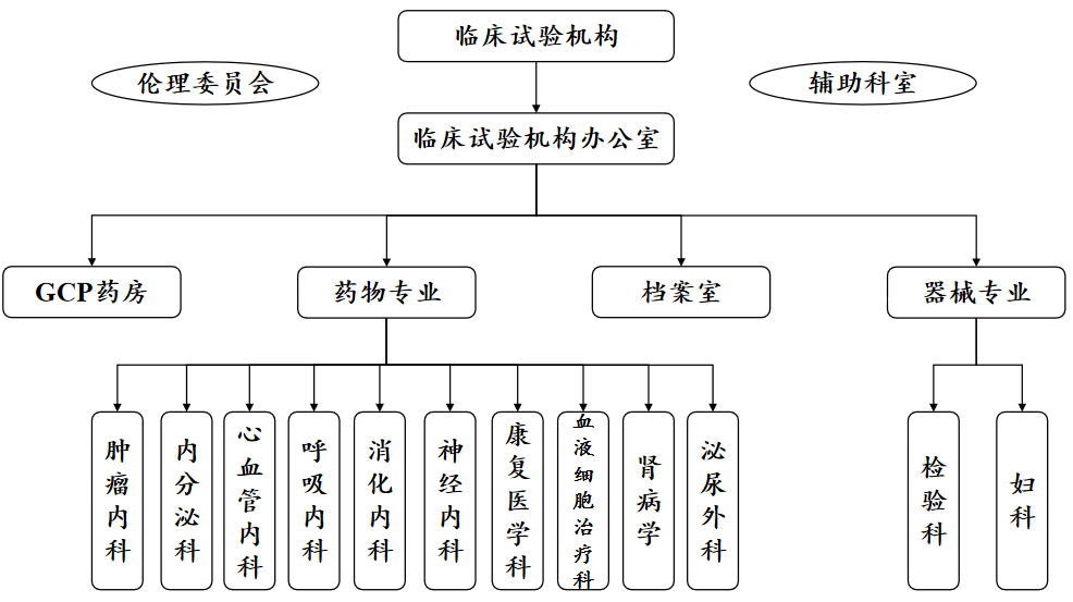 架構(gòu)2024-6.png 架構(gòu)2024-6.png
